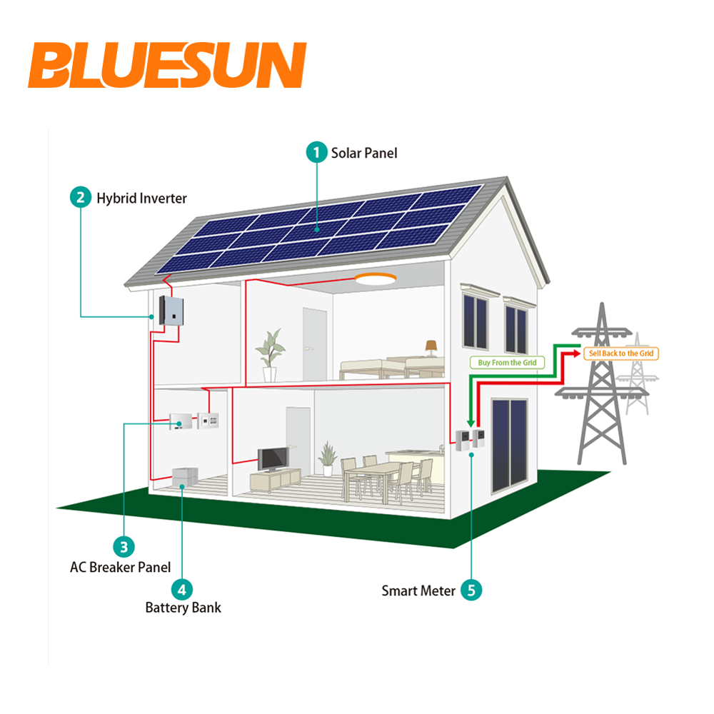 Bluesun hybrid solar system 3KW 5KW 8KW price residential solar power kit