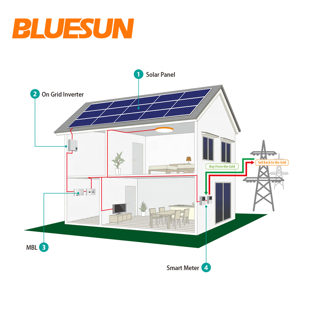 Bluesun 1000KW full system pack 1MW 2WM 3WM 4WM 5WM solar power plant for government power generate EPC project