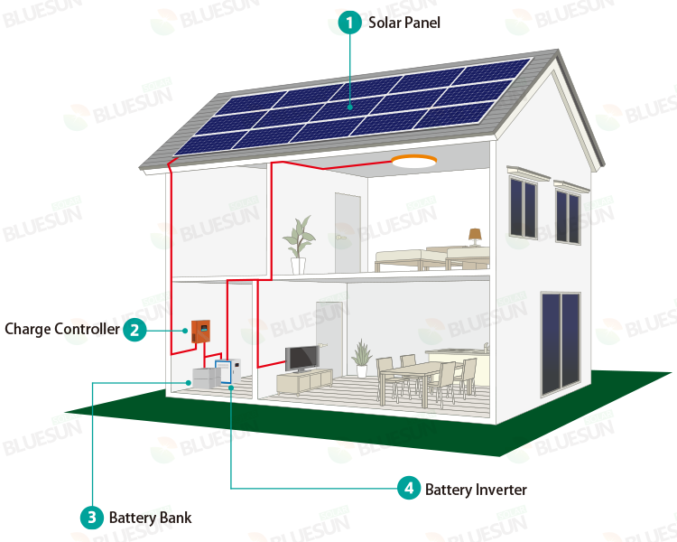 Bluesun 10Kw 20Kw 30Kw Solar System Pv Solar Energy Kits On Grid Hybrid Solar Generator System For Industrial