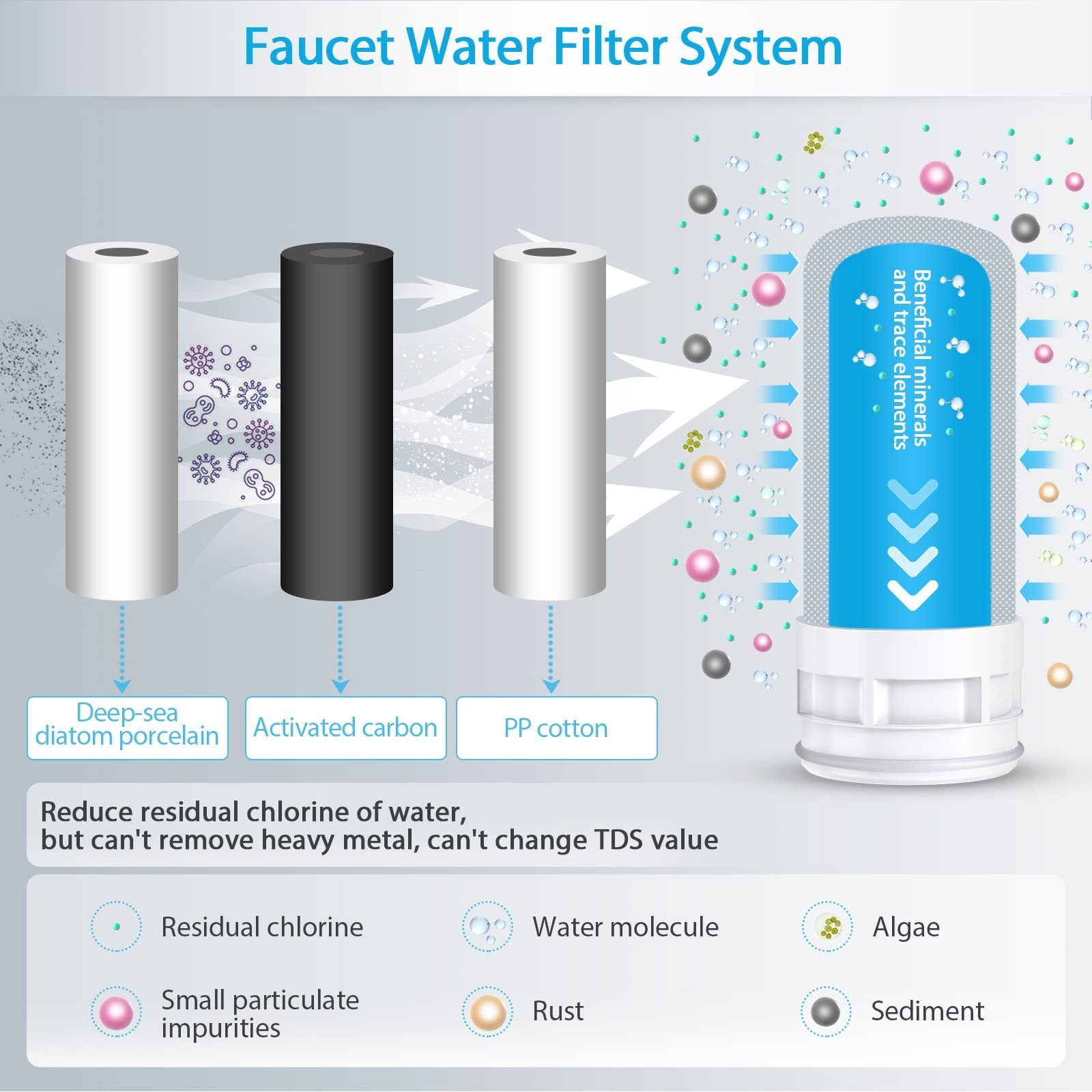 Universal rain tap water filter guard faucet purifier with adpator