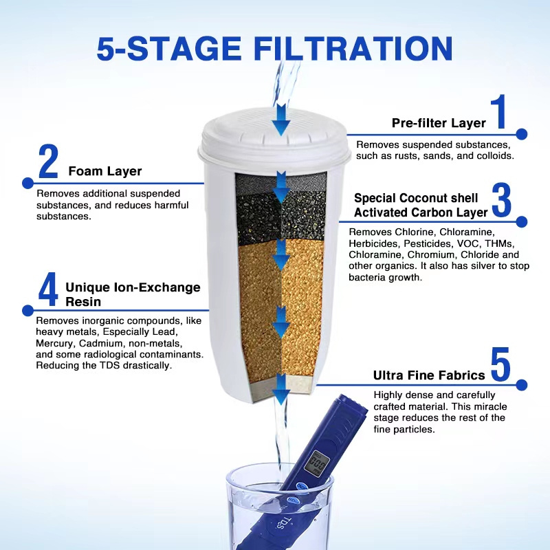 Alkaline water pitcher filtered compatible bri ta maxtra water filter pitchers' replacement water filter cartridges