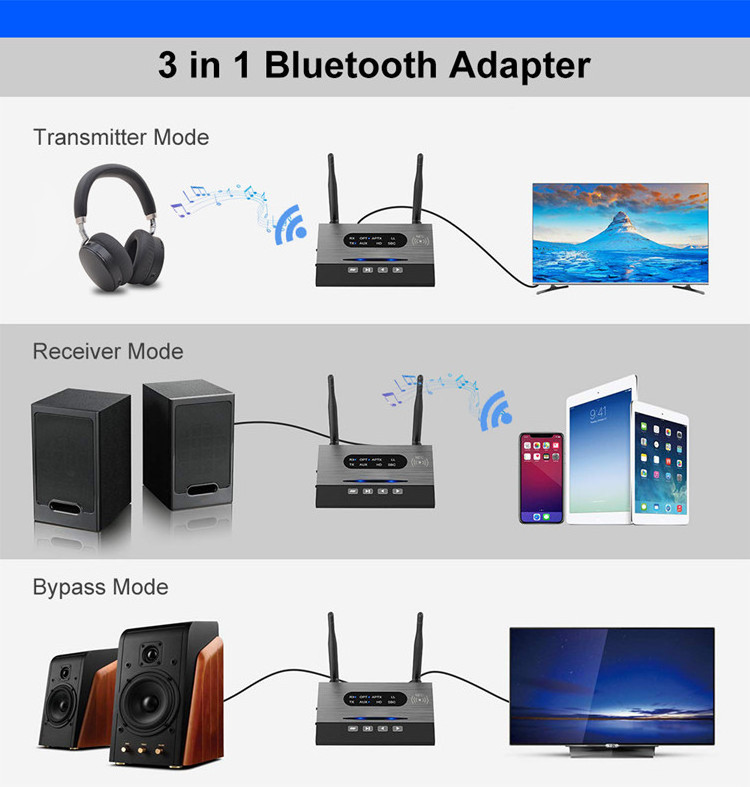 Long Range Bluetooth Receiver Audio Adapter Wireless Transmitter AptX Low Latency NFC AUX 3.5 mm for TV PC