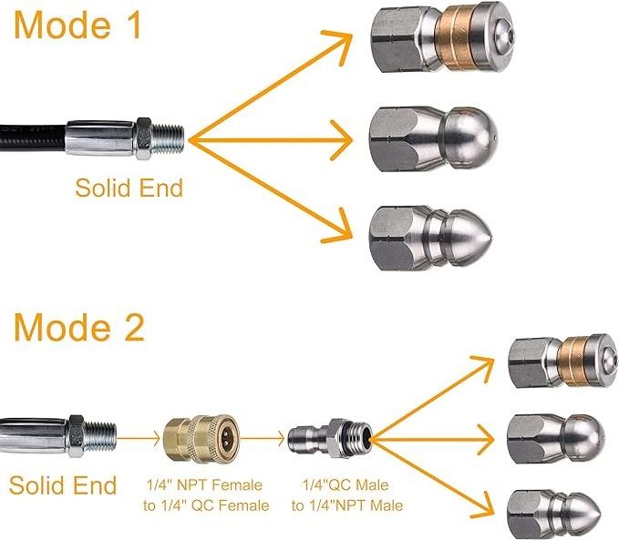 Stainless Steel Button Nose Jet Nozzle, Rotating Flat Jetting Nozzle, Drain Jet Hose Nozzle for Cleaning Sink Drain Pipe