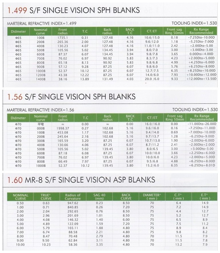 BONA Single Vision Resin CR-39 1.499 Optical Eyeglass Semi Finished Lens Blanks