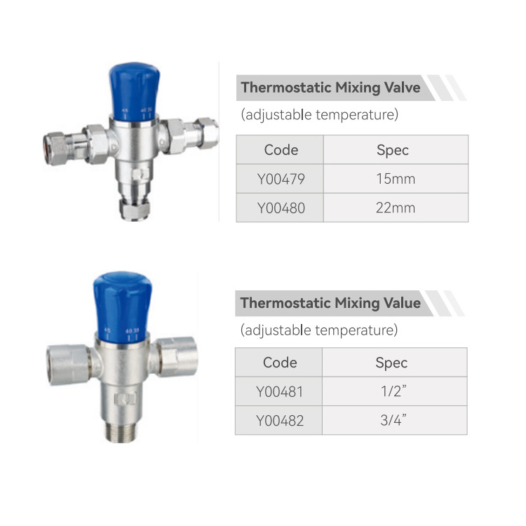 BODE Wholesale Thermostatic Mixing Valve Temperature Control Valve