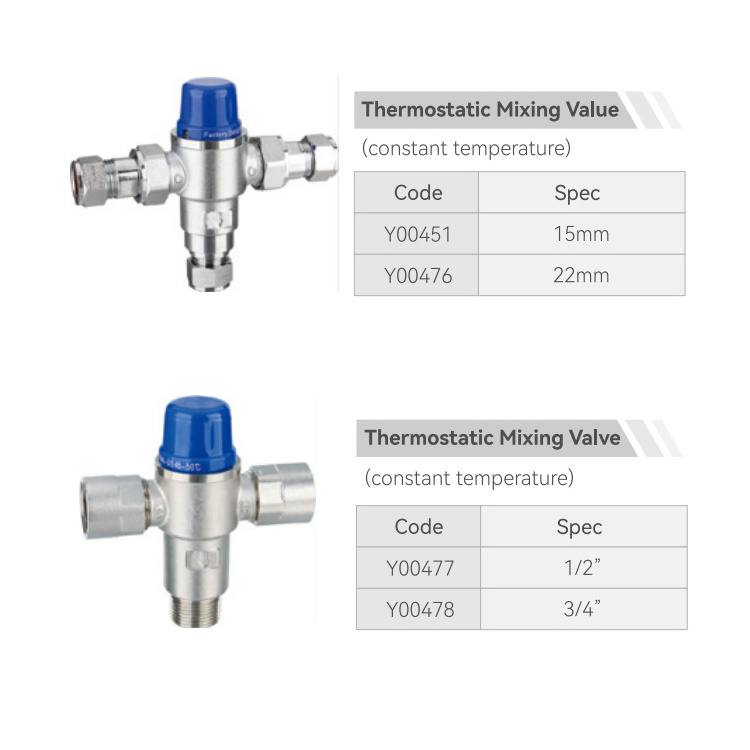 BODE Wholesale Thermostatic Mixing Valve Temperature Control Valve