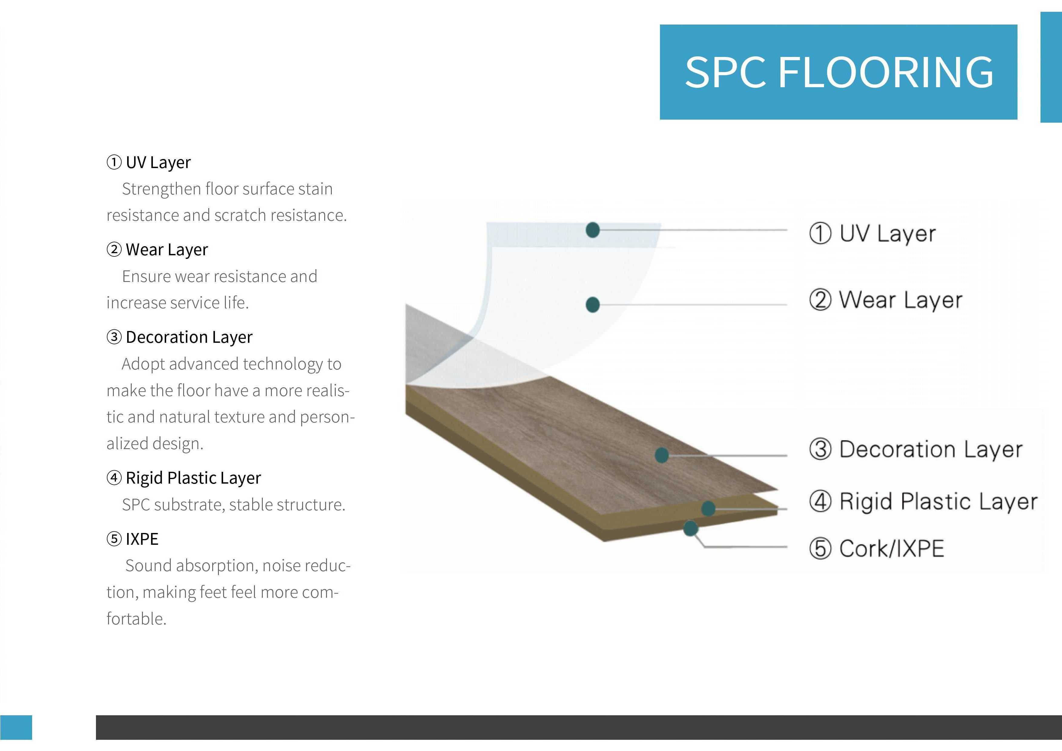 High Quality SPC Floor Vinyl Plank Wooden Click Lock PVC Flooring Vinyl Plank Tiles SPC Plastic click vinyl Flooring tiles