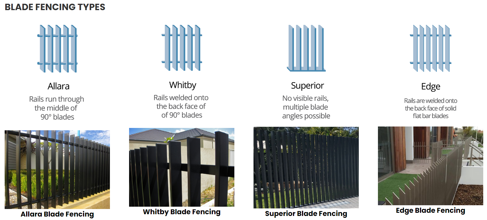 Popular Design Powder Coated Home Garden Aluminum Welded Vertical Blade Fence Pool Fence for Australia Market