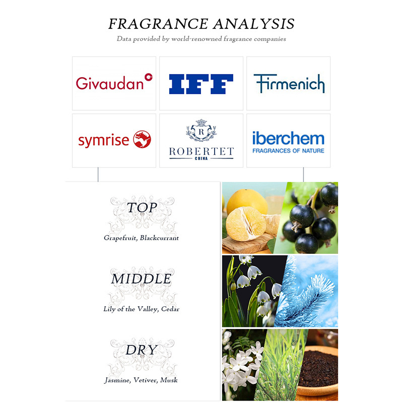 Pheromone Perfume Lotions And Body Perfumes with high quality