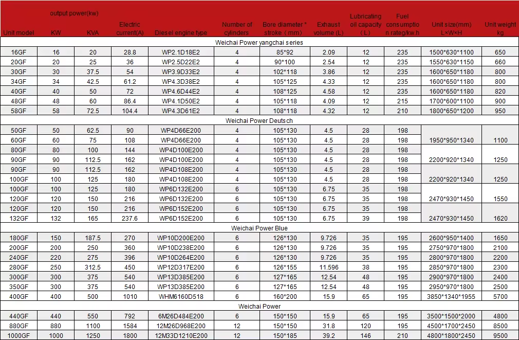 price 20 kva 25kva 25kw 30kw 30kva 35 kva 40kw 45k 60kw 60 kw 75kw 100kw 400kva kva 1000 diesel generator