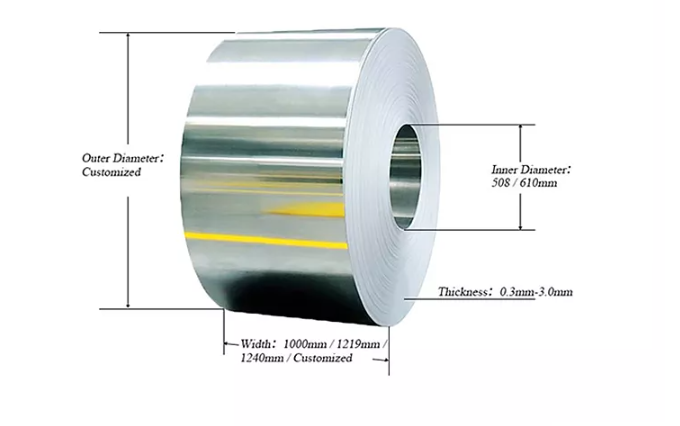 Cold Rolled Stainless Steel Coil Sheet 201 304 316L 430 1.0Mm Thick Half Hard 304 Stainless Steel Coil