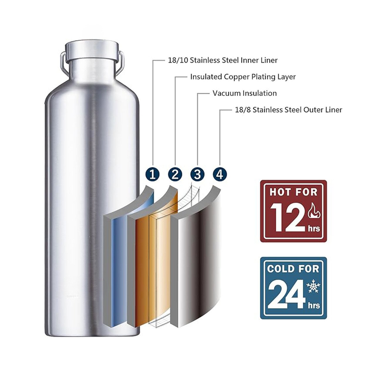 Thermal Water Bottles Insulated Vacuum Flask Leak Proof 18/8 Stainless Steel Water Bottle