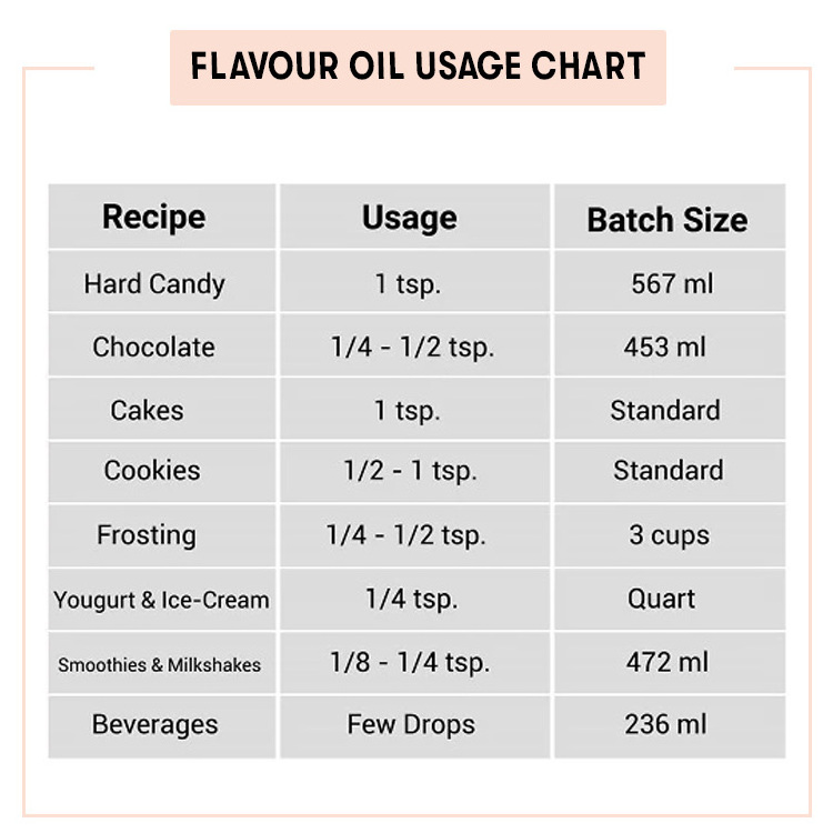 Green Guava Flavour Essence | Buy Green Guava Flavour Oil Bulk Price, Guava Essence For Drinks & Beverages