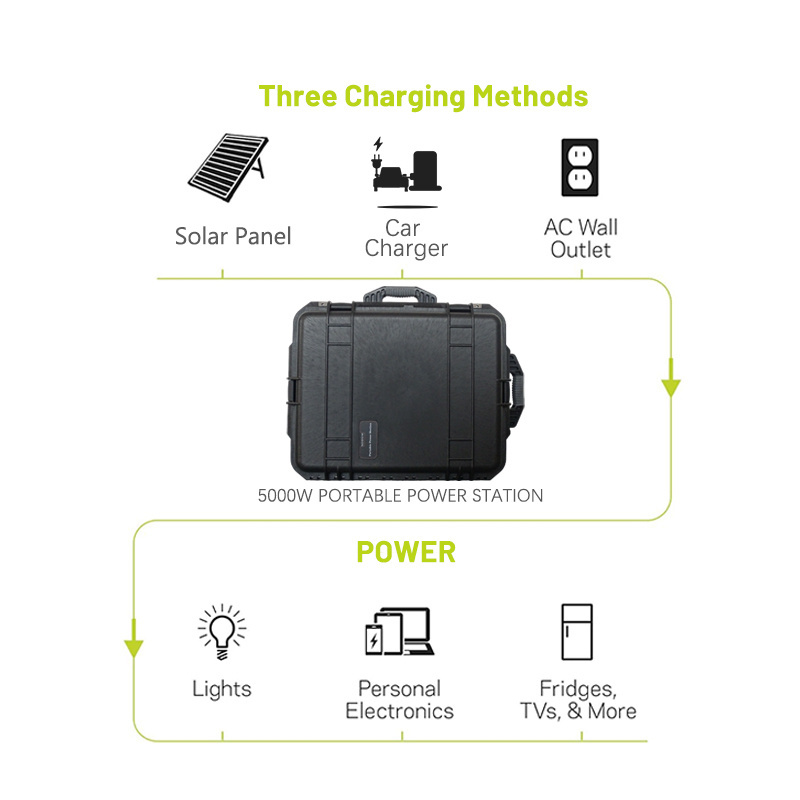 supply 5000w suitcase solar generator lifepo4 btry bank mobile tragbare powerstation charge 5kw portable power station 5000w