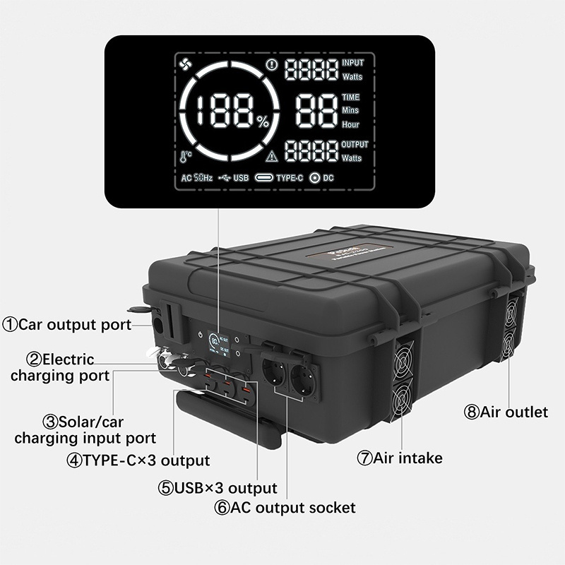 BJC Portable Power Station 1500W / 2000W / 3000W Emergency Backup High-power Supply for Home / Outdoor Power outage