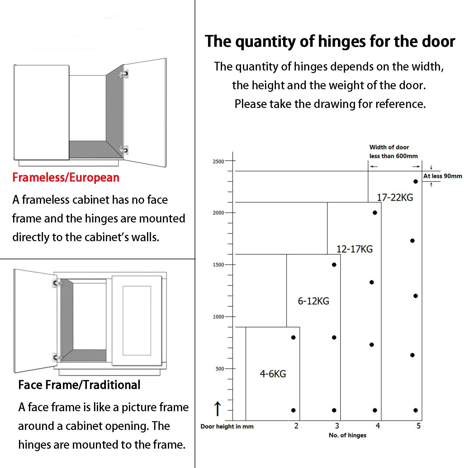 boke Hardware 35mm 3d Ss Soft Closing Cabinet Furniture Hinge