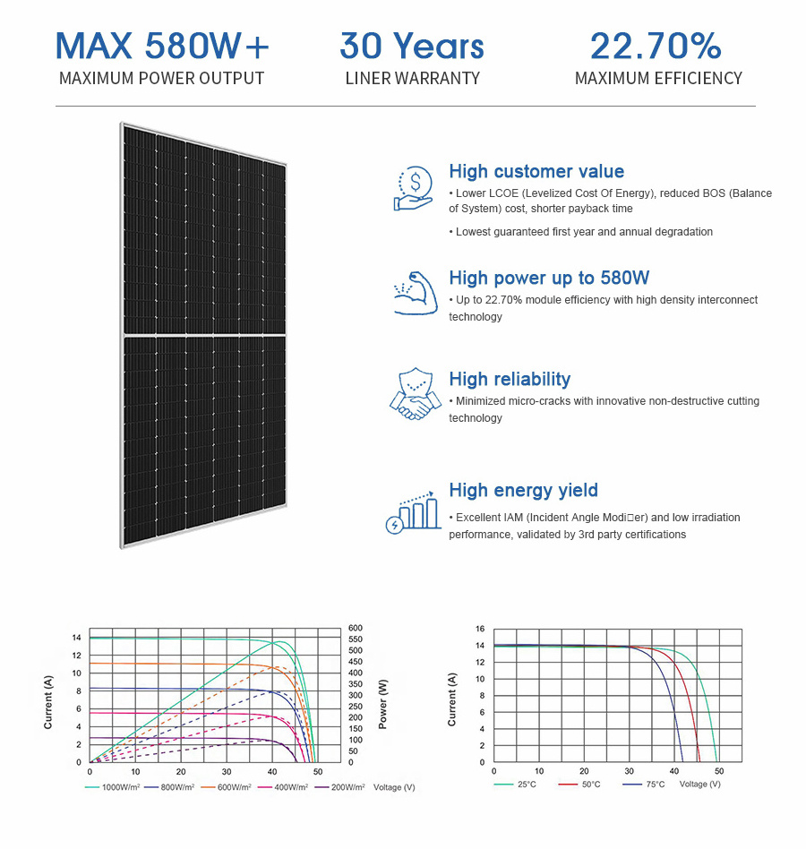 Jinko Tiger Neo N-Type Solar Panels Price 545W 550W 580 Watts 600W 610 Watt Bifacial Solar Panel Monocrystalline