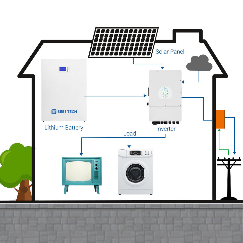 Home battery systems 48V 51.2V 3KW 5KW 10KW lifepo4 solar panel complete kit solar battery solar generator solar energy system