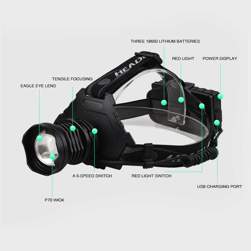 Brightest High Lumen LED Work Headlight USB Rechargeable IPX4 Waterproof Flashlight with Zoomable Head Lights Headlamps