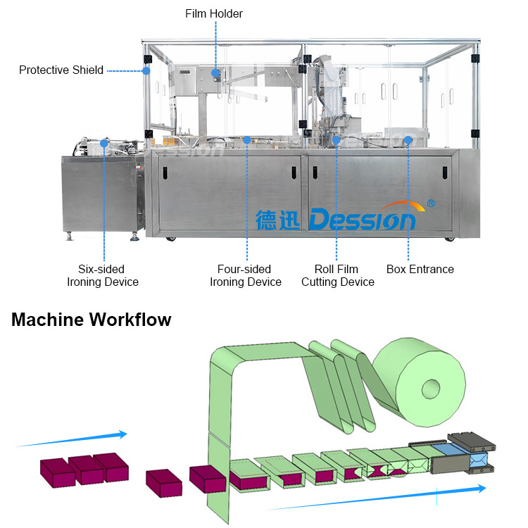 Automatic Cosmetic Box Thermal Cellophane Overwrapping Machine Cosmetic Carton Lipstick Box Cellophane Wrapping Machine