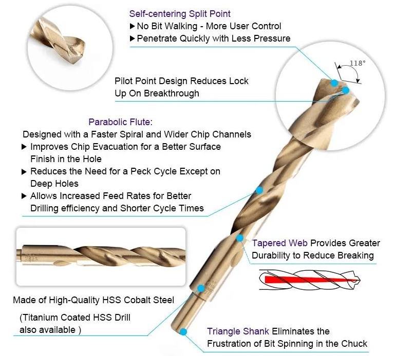 drill bit set tools- K wood drilling twist straight shank DIN338  hss sets for metal drilling