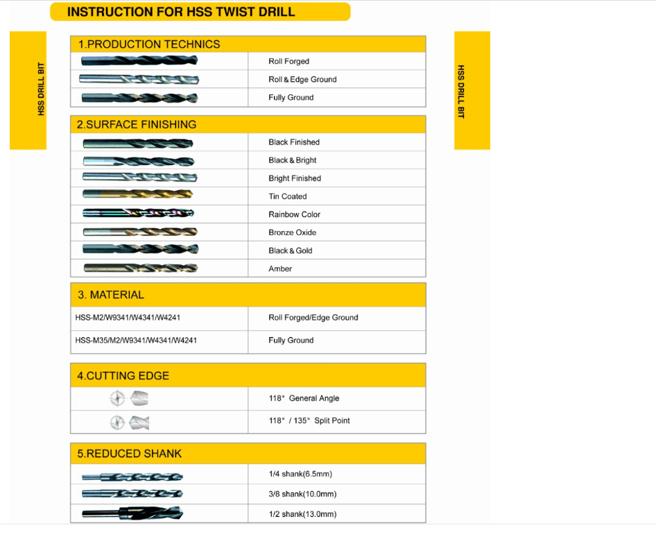 tool sets Electric Hammer Drill Bits Carbide Single Tip S4 Flute SDS Plus Hammer drywall cut out bit