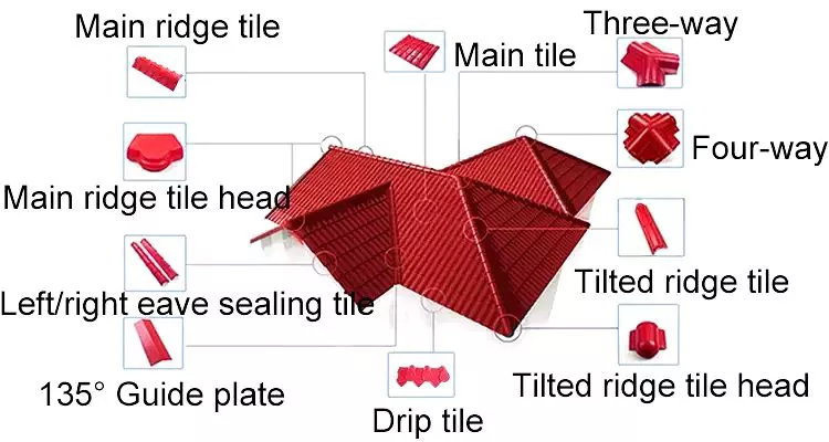 Langfang bonai weather resistance building materials pvc spanish roof tile /Teja Caballete colonial UPVC