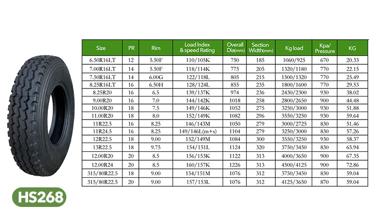 Super abrasion resistance 6.50R16LT Truck tires for use on roads or construction sites/solid or wide body dump truck tyres