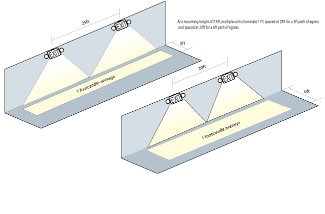 USA Market And Canada Market Emergency Led Emergency Light Rechargeable Ni-Cd Battery Led Exit Sign