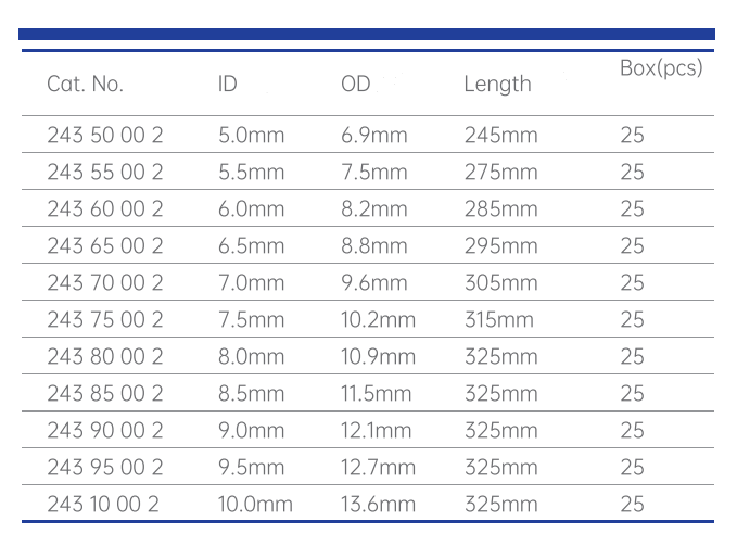 Factory Supply Plain Endotracheal Tube Oral And Nasal Disposable Standard Endotracheal Tube Taper Shaped Cuff Endotracheal Tube