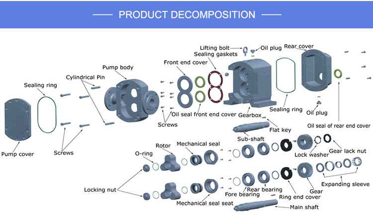 Stainless steel  heavy fuel oil transfer pump