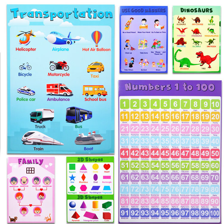 Educational Posters Early Learning Charts Classroom Decorations Preschool Posters For Toddlers And Kids