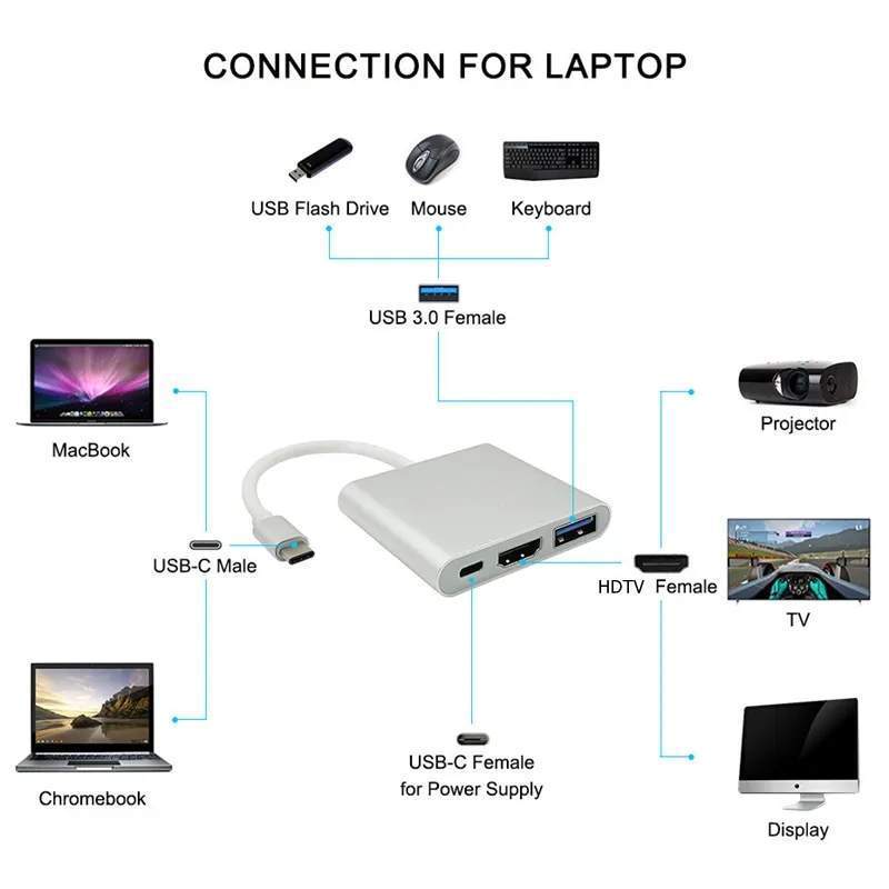 3-in-1 ABS Type c adapter usb c hub usb3.0 HD HDMI 4K 3-in-1 usb Type c adapter hub base with 3 usb3.0