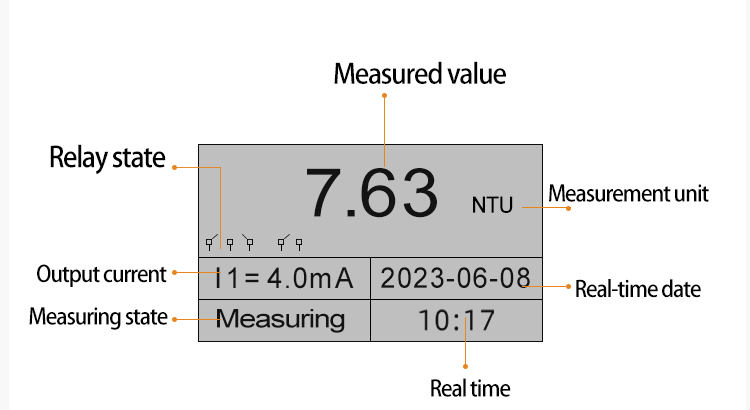 BOQU TBG-2088S Industrial Waterworks Inlet 0.01-4000 NTU Online Water Quality ntu mlss Turbidity Monitor