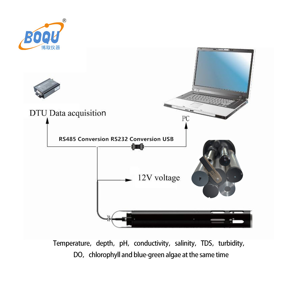 MS-301 Reservoirs RS485 turbidity ammonia nitrogen chlorophyll blue-green algae digital multiparameter sensor probe