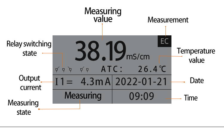 SJG-2083 Online Hydrochloric Acid HCL Sulfuric acid H2SO4 Liquid Industrial Acid Alkali Concentration Controller Meter Analyzer