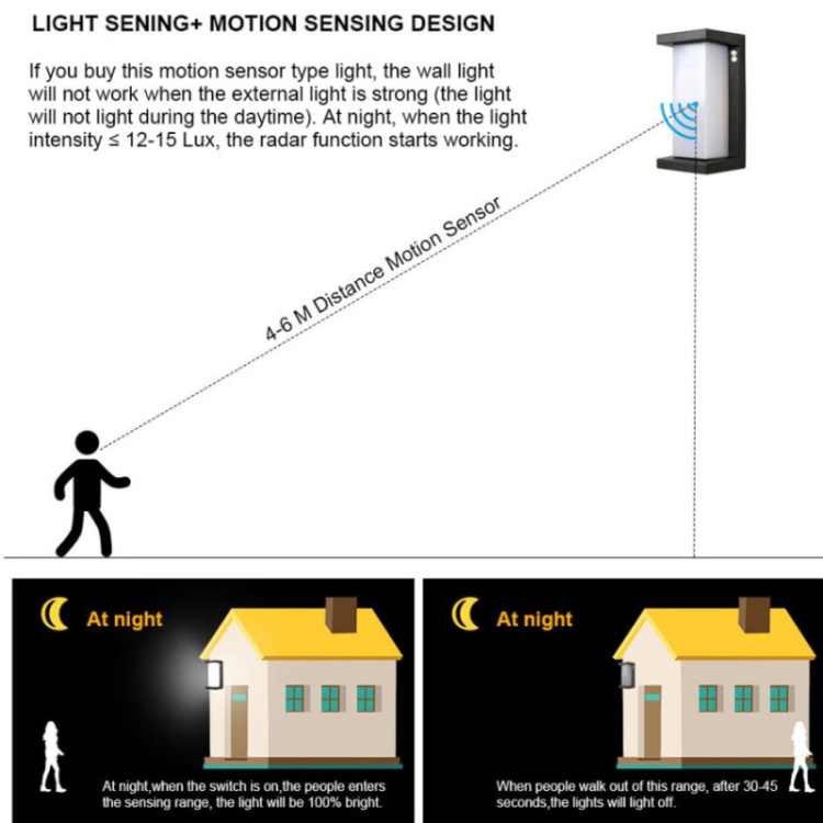 Porch Ceiling Lamp Acrylic PMMA Moisture-proof Wall Lights Auto Induction Emergency Lighting with Radar Sensor