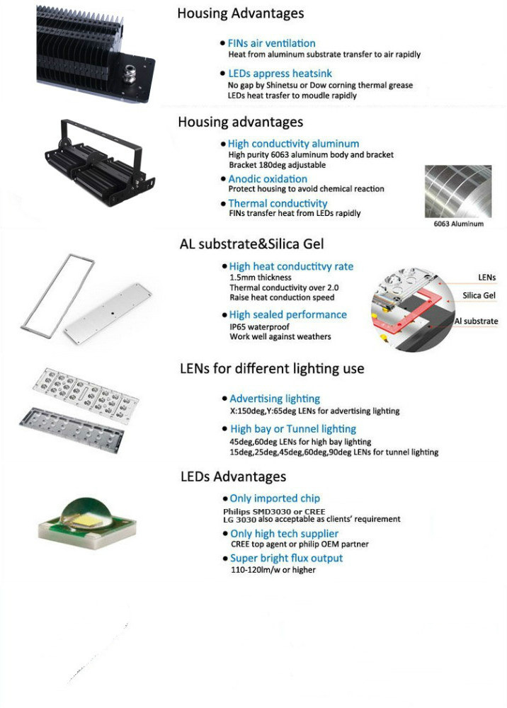 Tennis Stadium Lamp Fin Module 1500W Flood Lights Efficiency without Glare 1500W Parking Lot High Mast Light