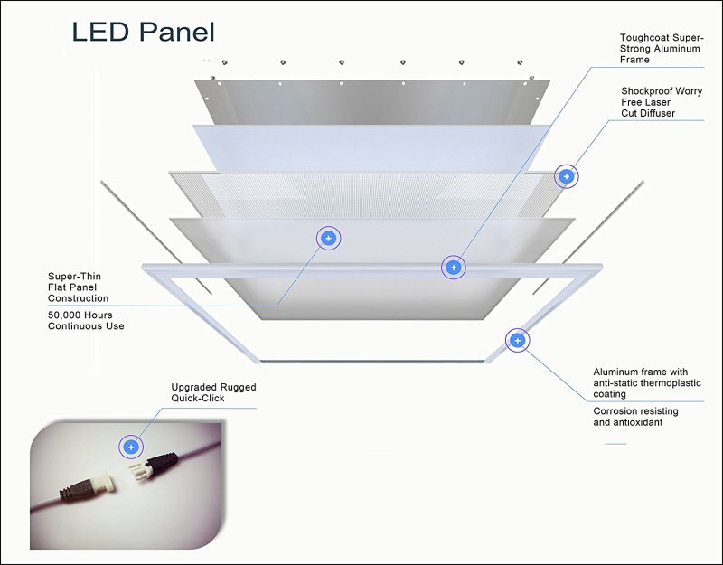 Round and Square Ceiling Frame Panel Lights Library Classroom Lighting 30*30cm 60*60cm Dimming Ceiling Lamp