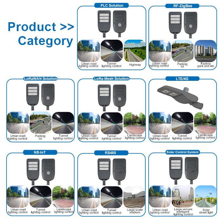 GEBOSUN customized LoRa-MESH integrated controller smart street lighting control system light operated smart lighting