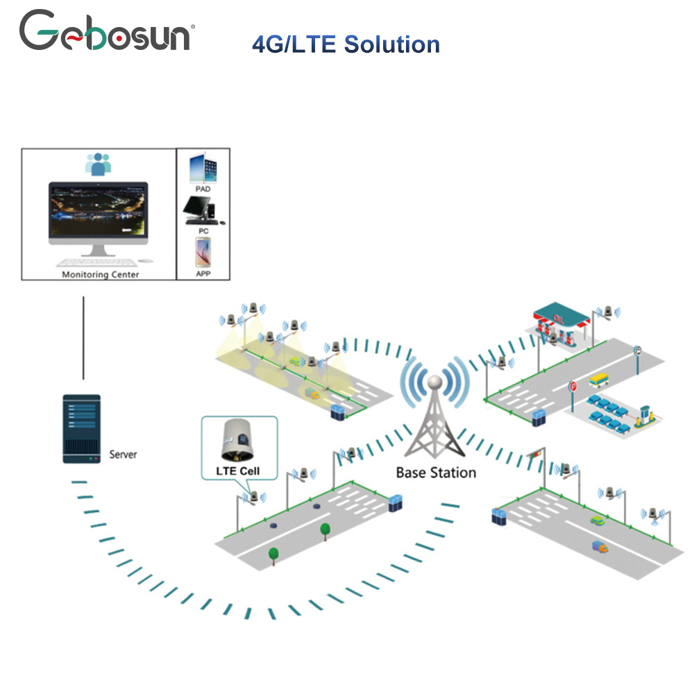 Gebosun Outdoor Smart Controller Intelligent Smart Street Light With 4G Solution