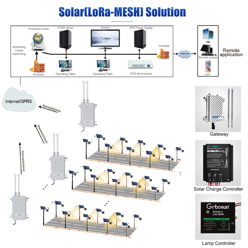 Gebosun High Brightness Solar Street Light 30 Watt 50 Watt 60 Watt Split Type Solar Street Lights