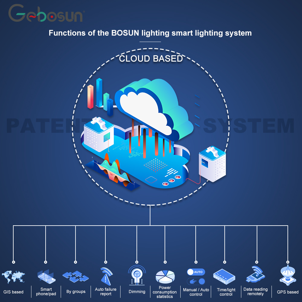 Gebosun Smart Lighting Complete Set Smart Solar Street Light For LoRa-MESH Solution