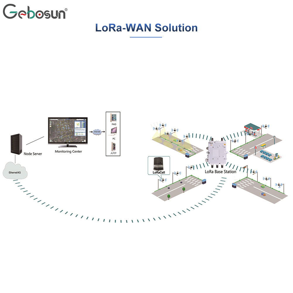 Gebosun Smart Pole Smart Solar Light Wireless Controller For LoRa-WAN Solution