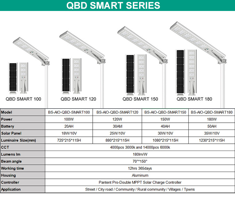 Road Projects Solar Street Lamp Outdoor Waterproof 30w 60w 100w All In One Solar Street Lights