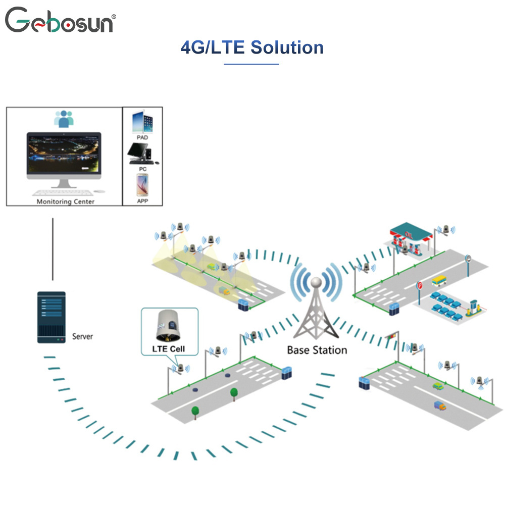 Gebosun 96V-264VAC Outdoor Smart Pole Smart Solar Street Light Wireless Controller