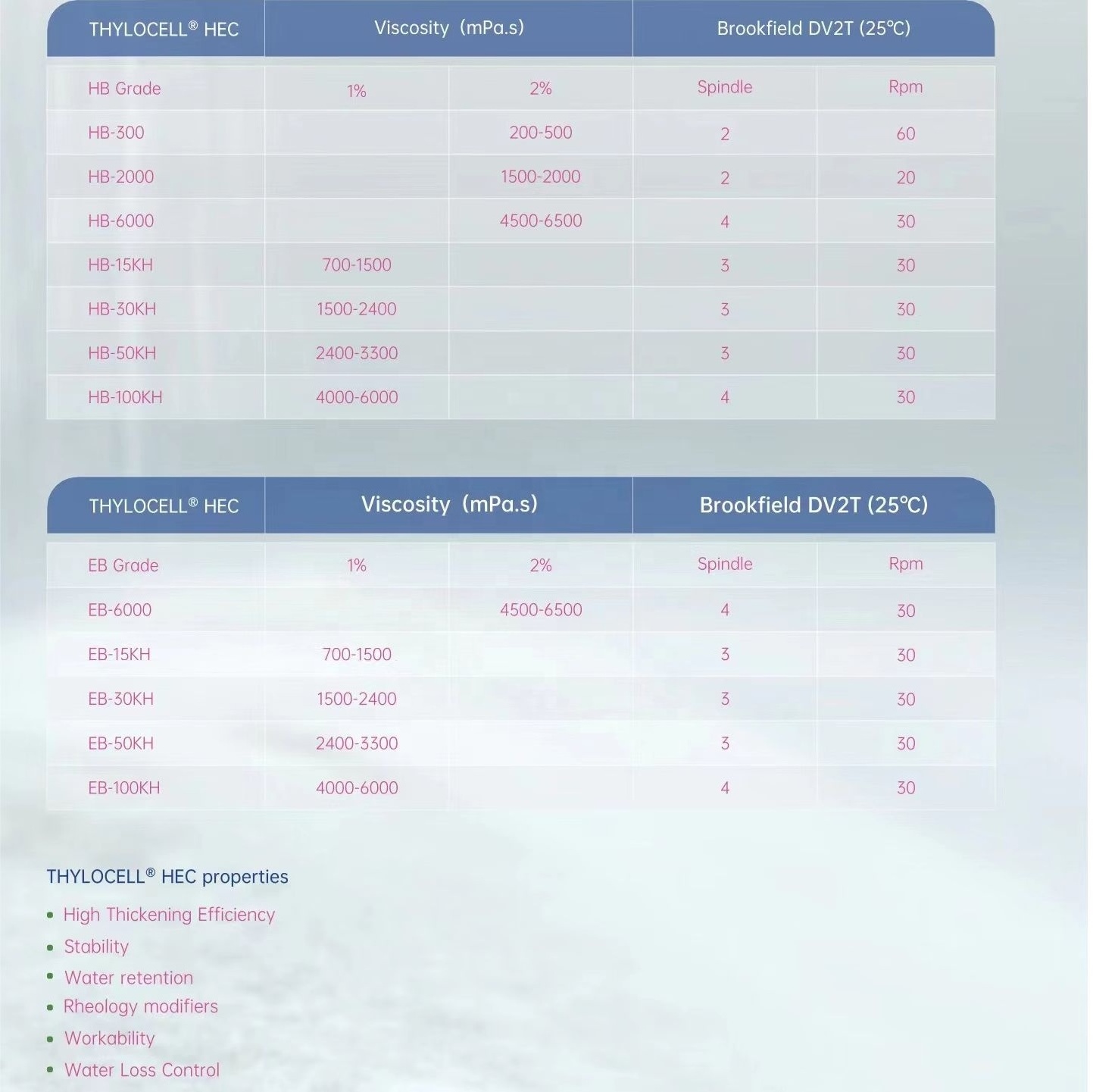 hydroxyethyl cellulose HEC for Cementing hydroxy ethyl cellulose hec