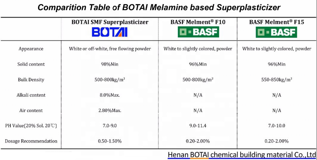 High Quality Snf powder Concrete Admixtures Cement sodium naphthalene superplasticizer sodium naphthalene sulfonate