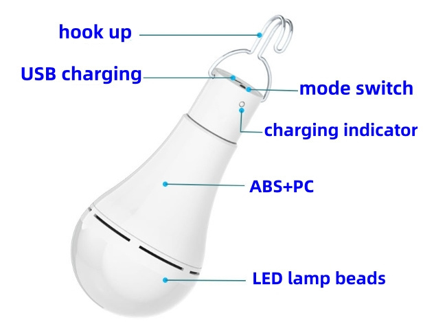 LED Solar Charged Light Bulb Portable Hang USB Rechargeable Home Garden Emergency Outdoor Camping Hiking Solar Tent Lamp