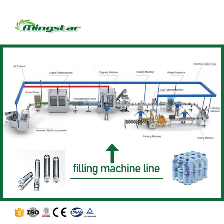 small mineral water plant Pet bottle drinking sealing bottling Labeling packing machine Bottling liquid Water filling  machine